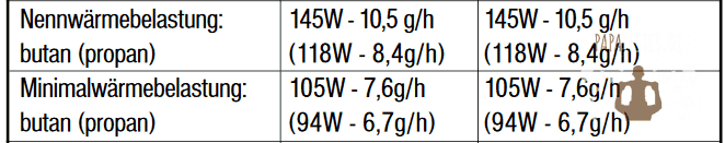 Dometic CombiCool RC2200 EGP im Test +++ Absorber Kühlbox mit 12V, 230V und  Gasbetrieb? Kühlleistung 